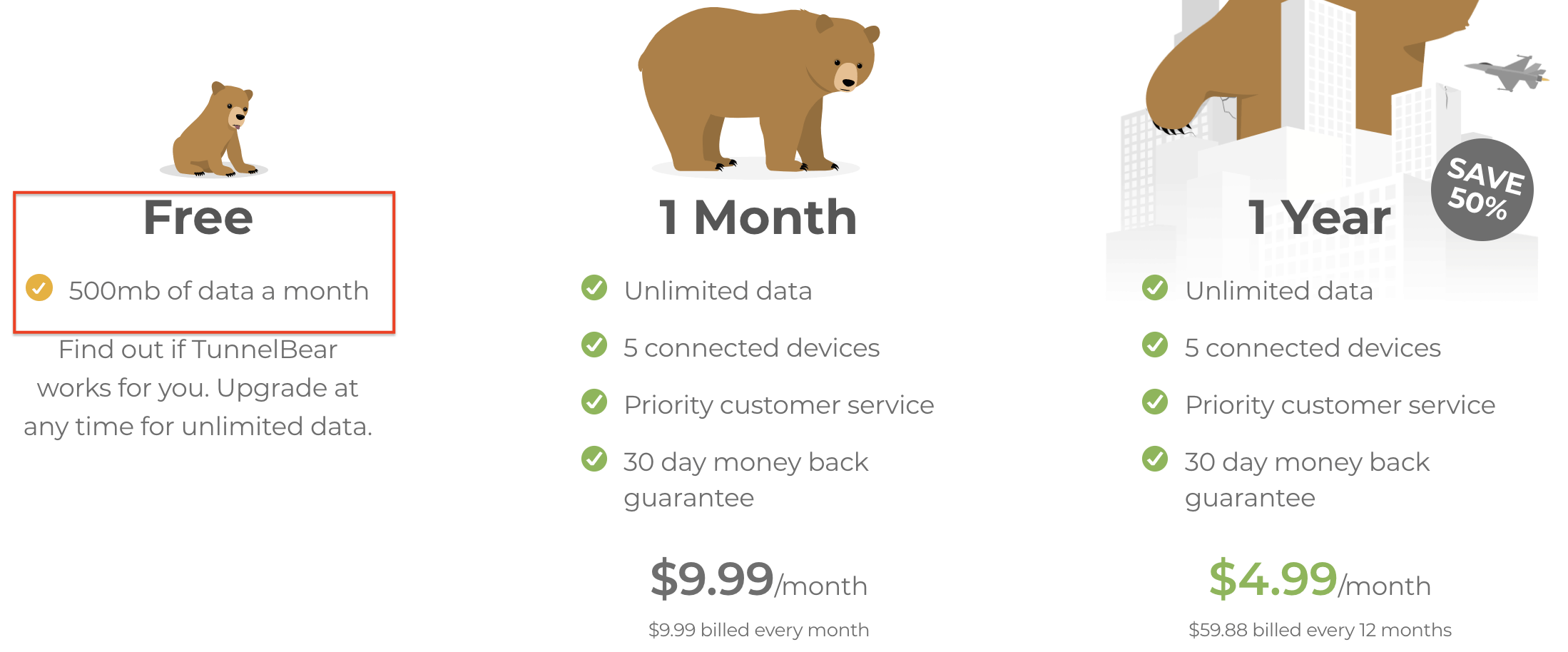 Tunnelbear pricing