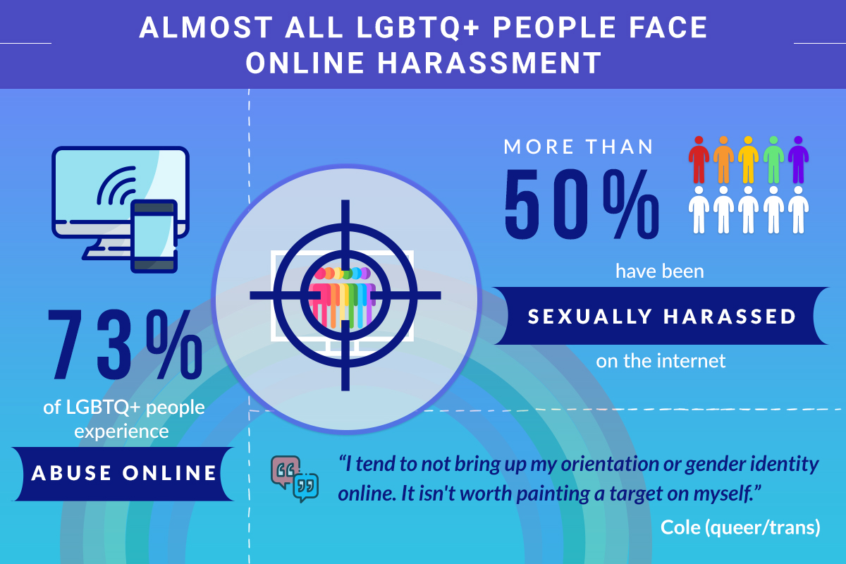 rester en sécurité pendant les rencontres en ligne séropositives rencontres en ligne