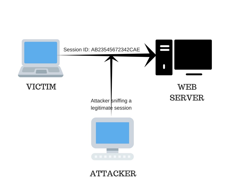 Victim/Hacker