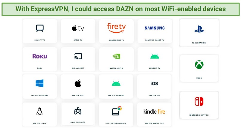 A screenshot showing WiFi-enabled devices you can connect ExpressVPN to using its MediaStreamer.