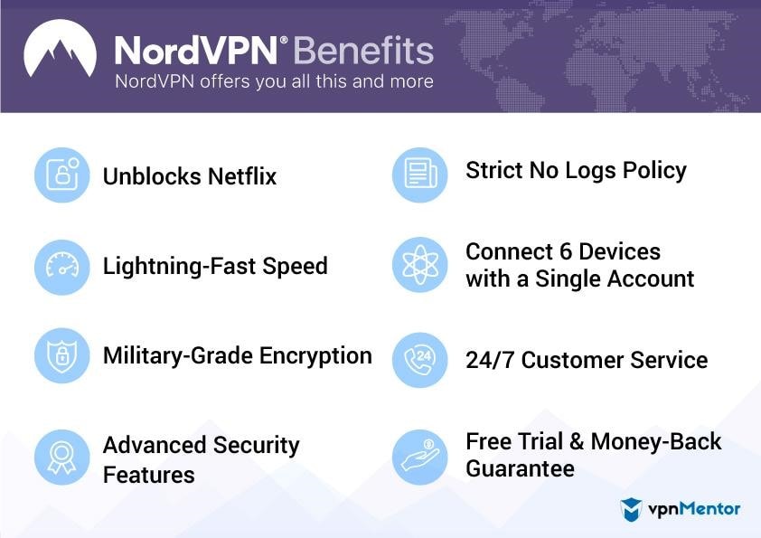 nordvpn review (1)