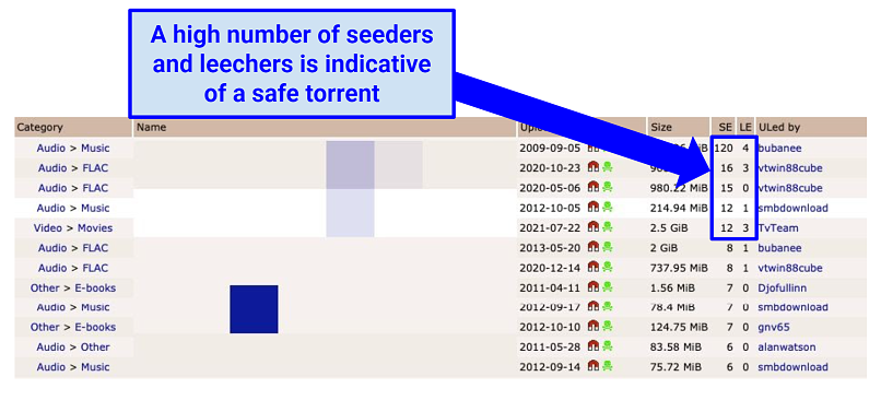 Graphic showing a seeder and leecher number of ntorrent
