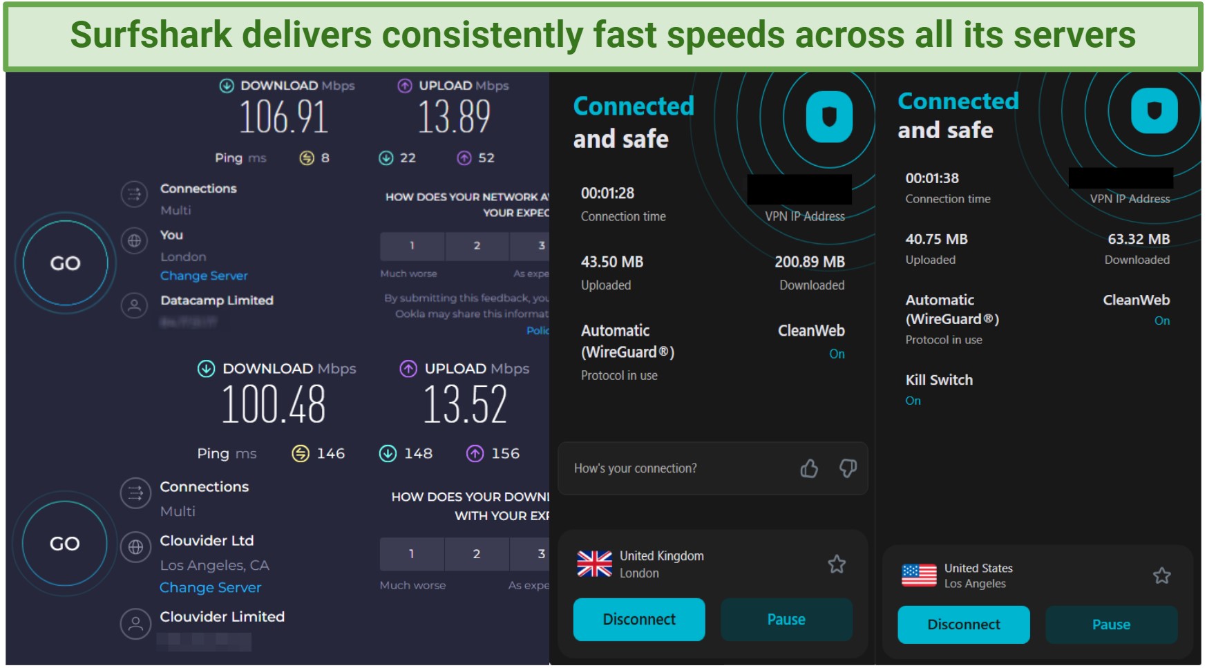 screenshot of Surfshark's speed test results