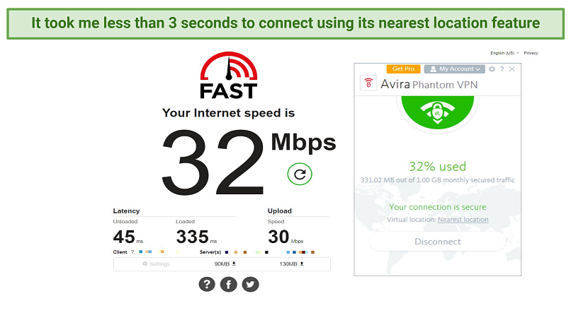 screenshot showing speed test results with Avira Phantom VPN connected