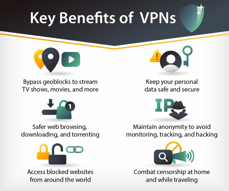 Are VPNs Worth It Do You Need To Use One In 2022 