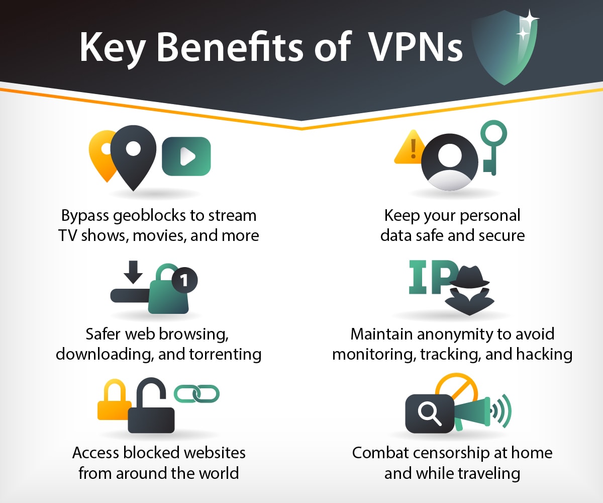 Best Benefits of VPNs