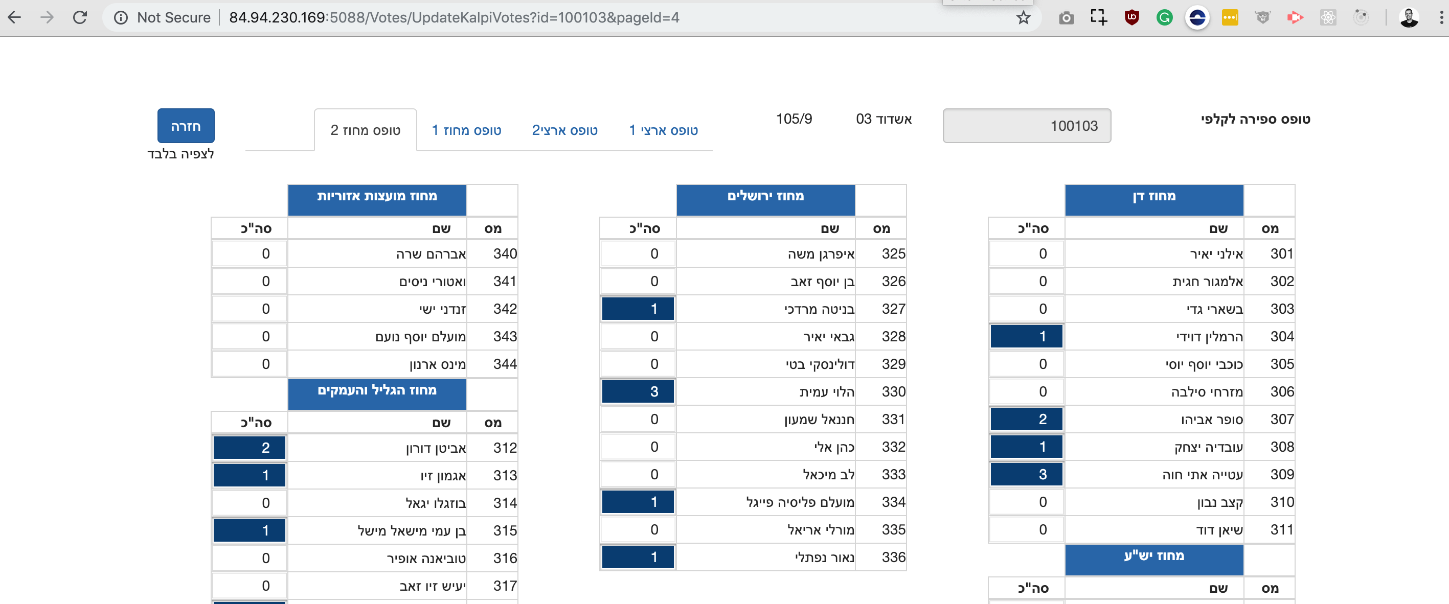 Full results