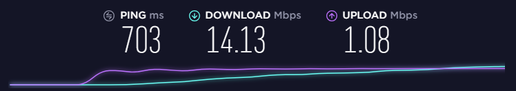 Speed test performed on an ExpressVPN Australian server