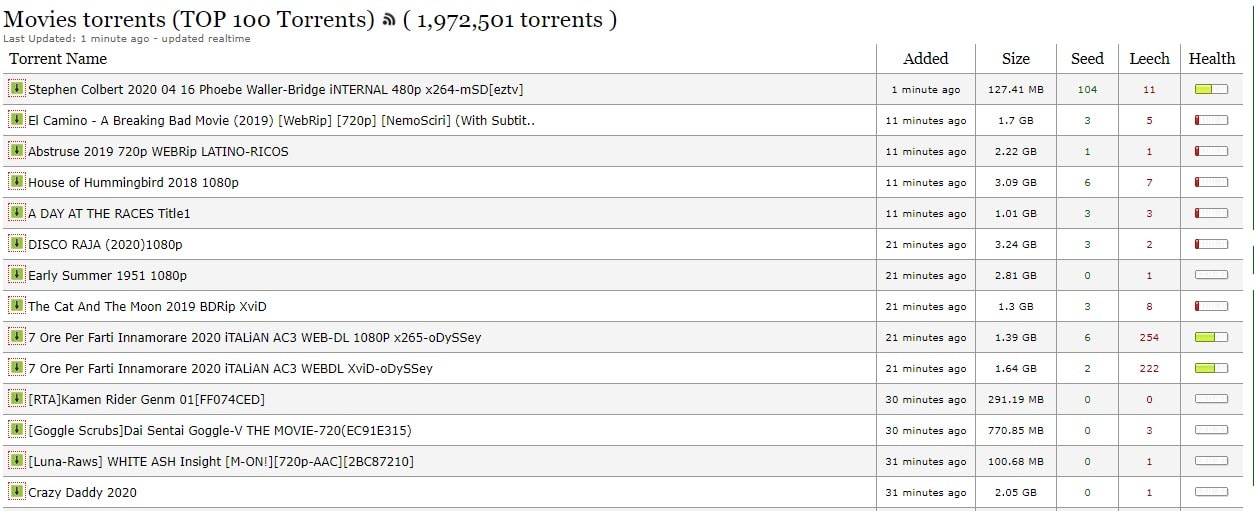 LimeTorrents.cc popular downloads