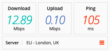 A speed test performed on a CloudVPN server in the UK.