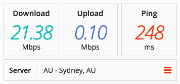 Speed test performed on a CloudVPN server in Australia.