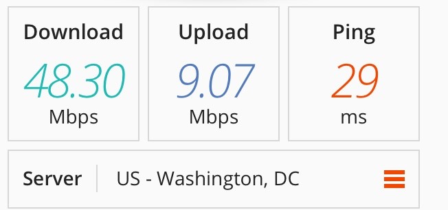 Speed test on an InvinciBull server in the US.