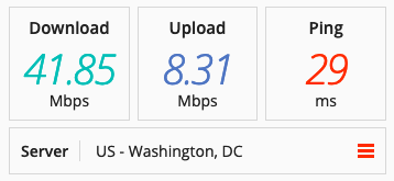 Speed test on a PizzaVPN server in the US.