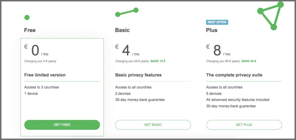 protonvpn free countries