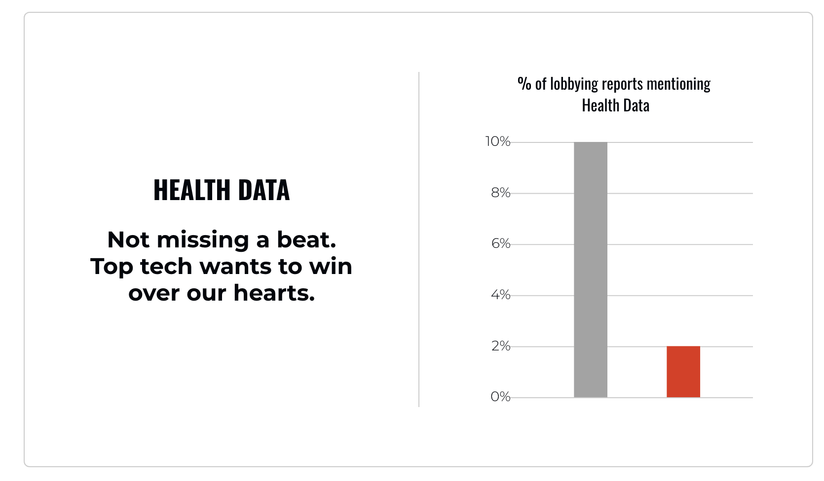 Health data