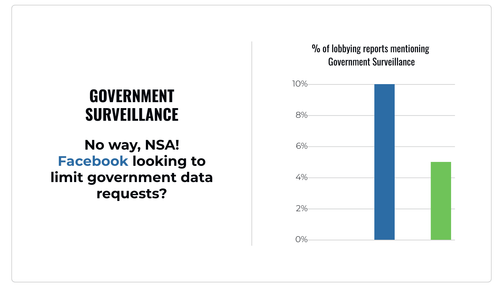 Government surveillance