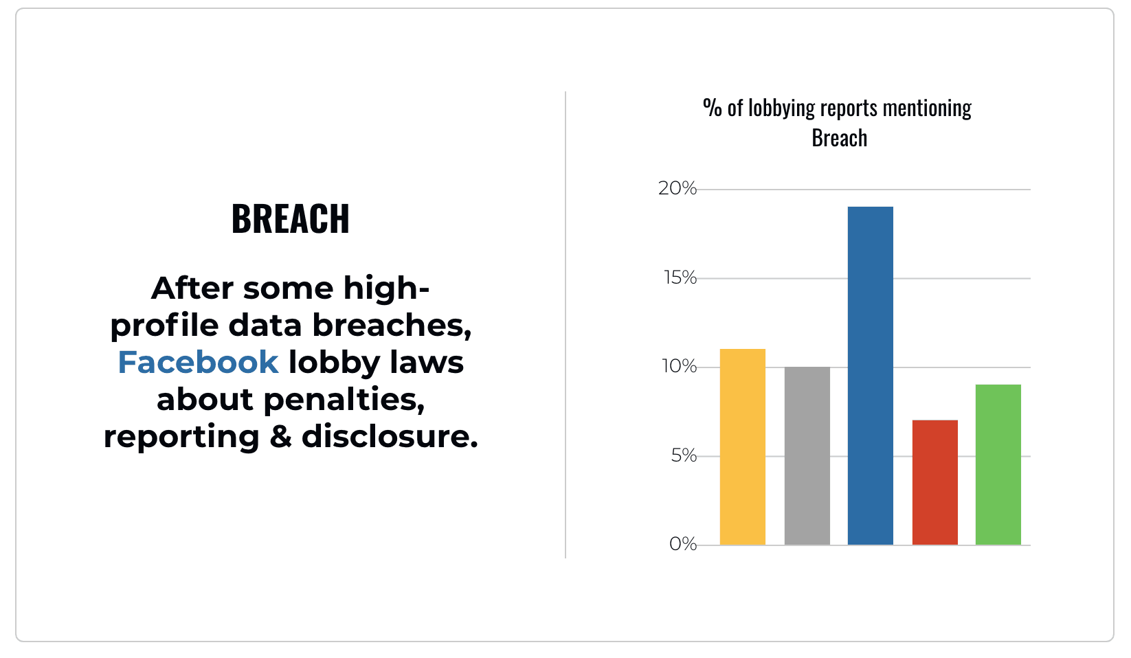 Breach