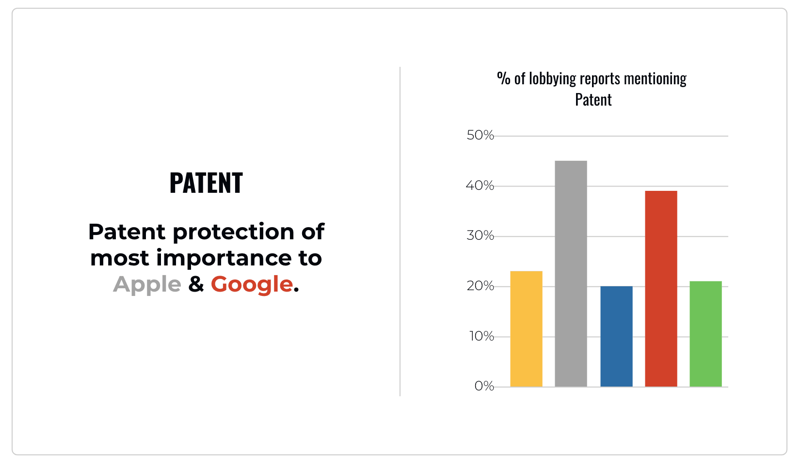 Patent