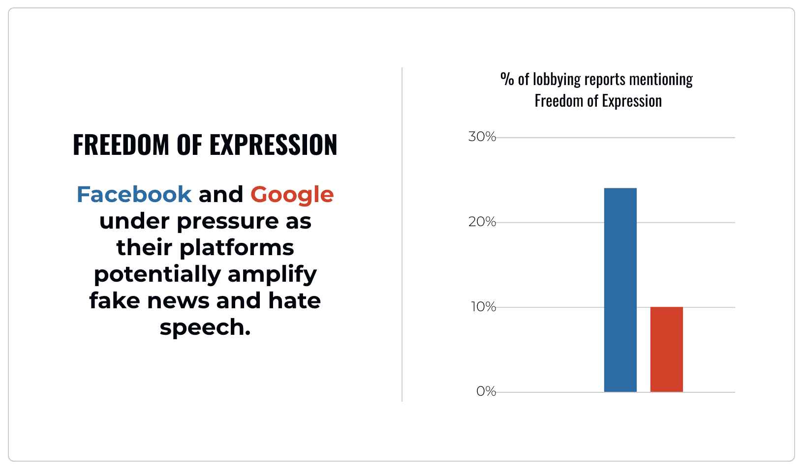 Freedom of expression