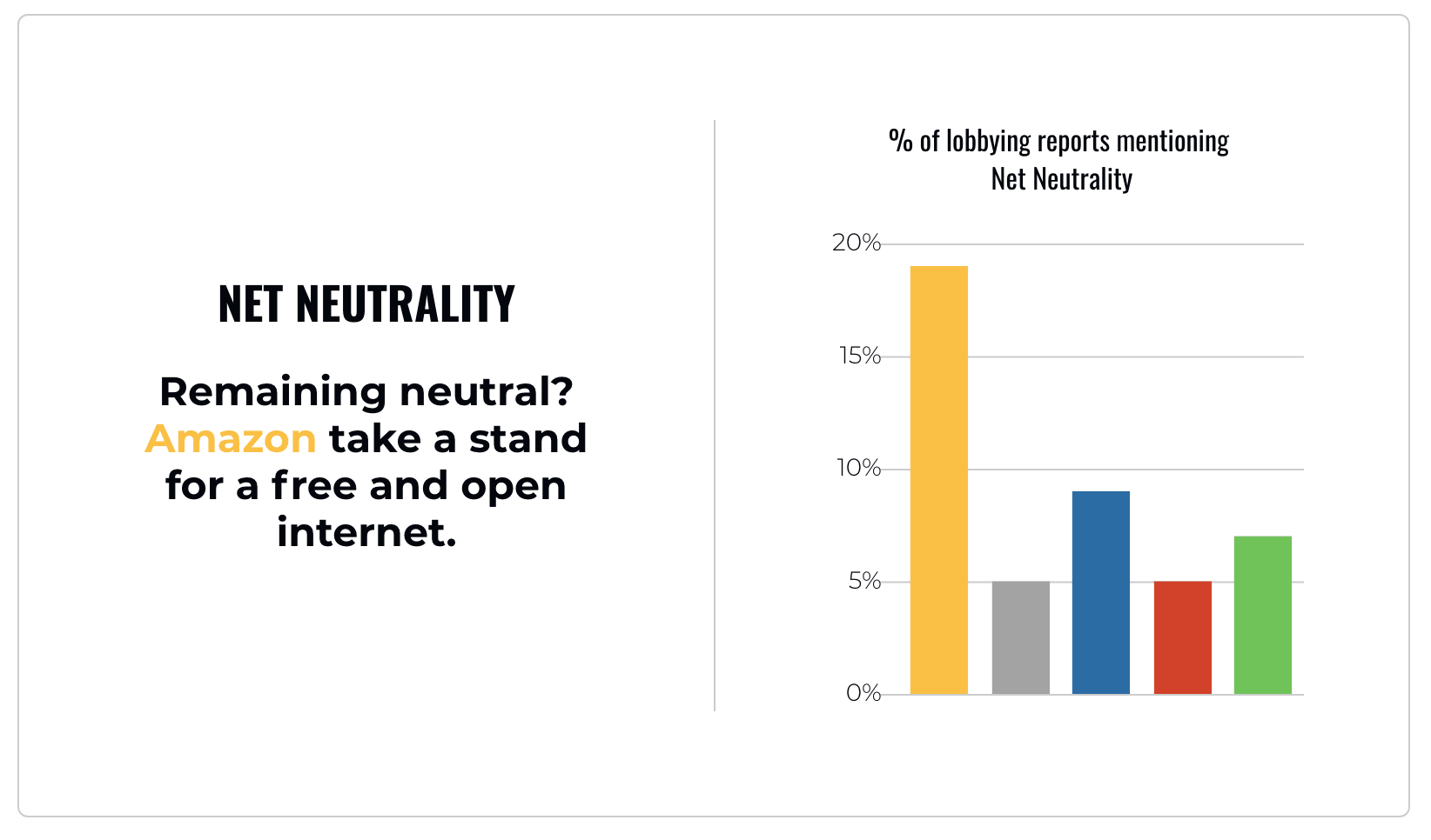 Net neutrality