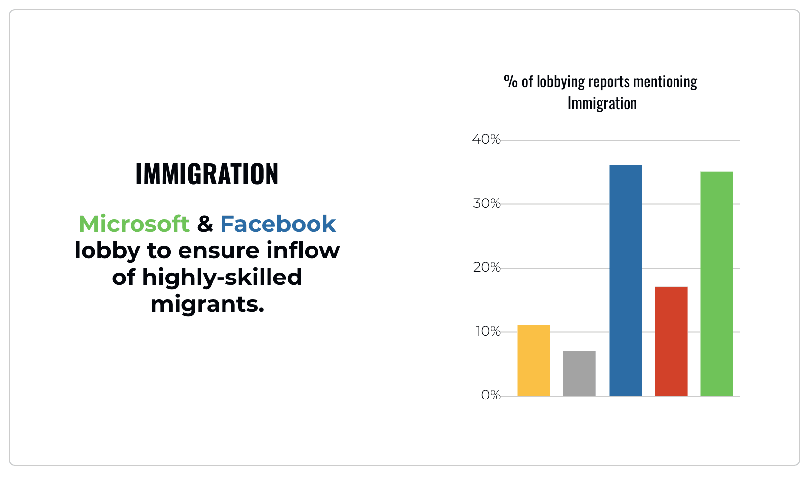 Immigration