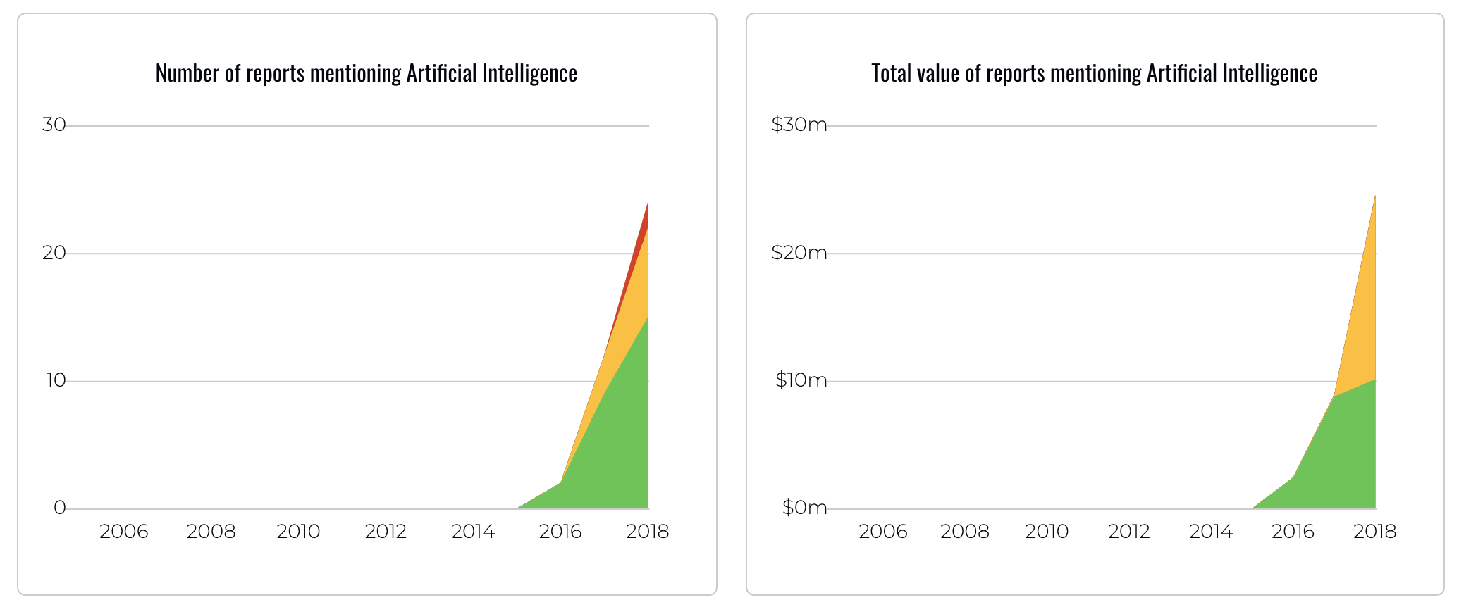 Artificial Intelligence