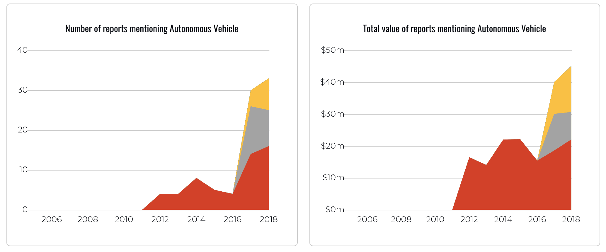 Autonomous vehicle