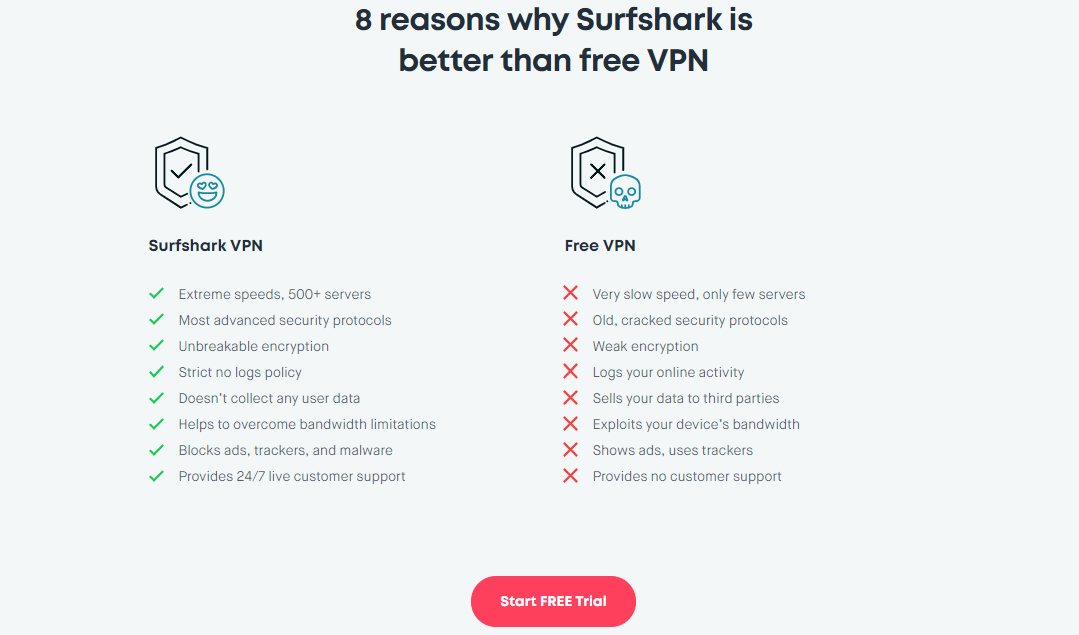 Surfshark Free Trial Button
