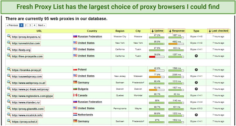 Screenshot of Fresh Proxy List web proxy database