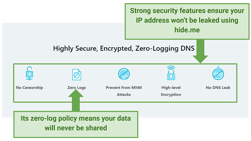Screenshot of hideme's website showing its privacy-focused features