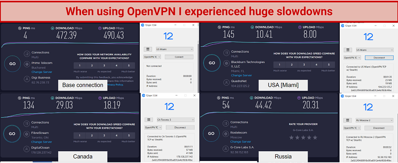 Screenshots of 12VPN speed tests using OpenVPN TCP protocol