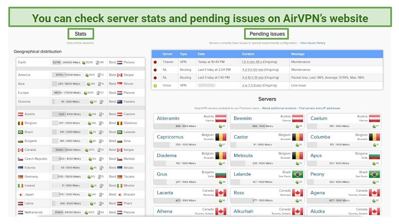 A screenshot of AirVPN's OpenVPN config generator from the website