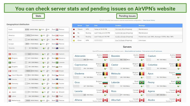 airvpn config generator