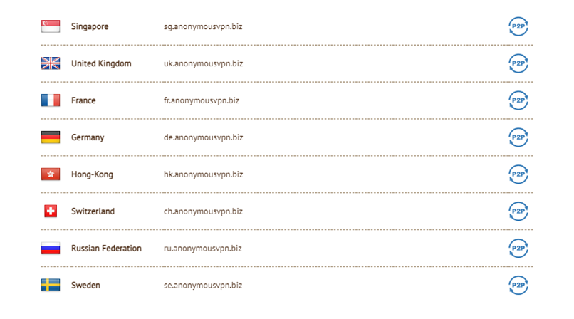 A screenshot of Anonymous VPN’s P2P servers