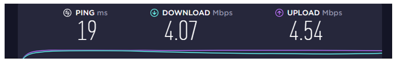 A screenshot of Anonymous VPN's speed test results