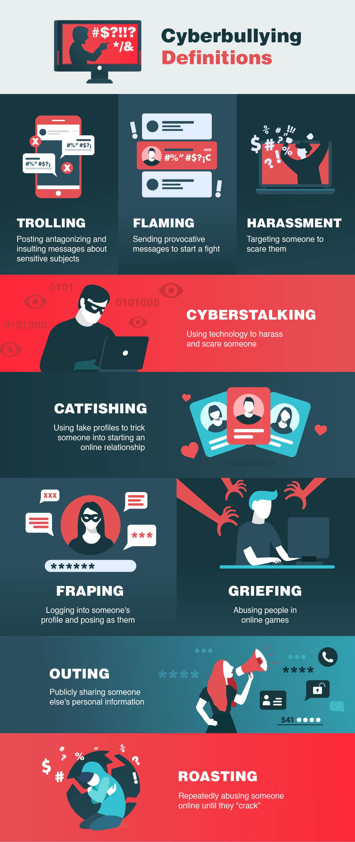 Cyberbullying definitions