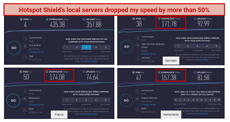 ¿Qué tan bueno es Hotspot Shield?