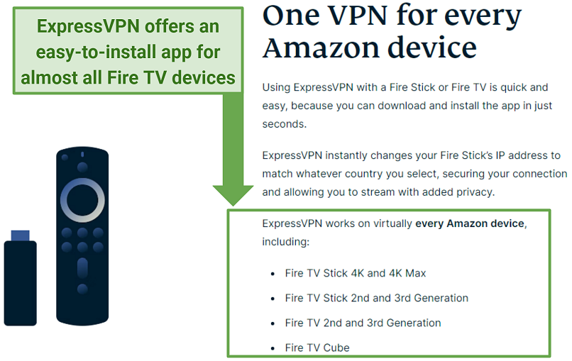 A screenshot showing ExpressVPN has apps for every Fire TV devices