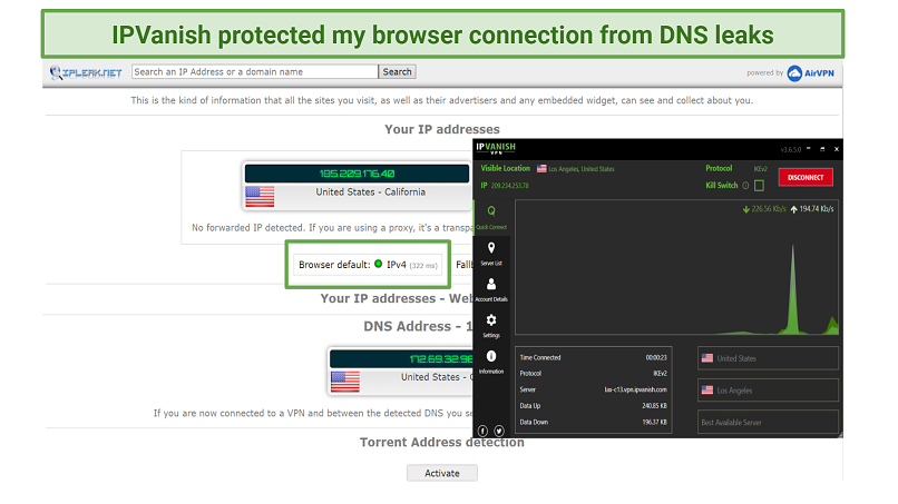 Graphic showing DNS leak test with IPVanish