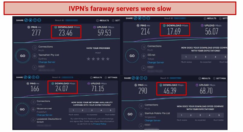 Screenshot of IVPN's faraway server speed test results