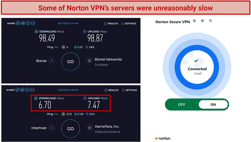 Screenshot of Ookla speed tests with no VPN connected and while connected to Norton VPN