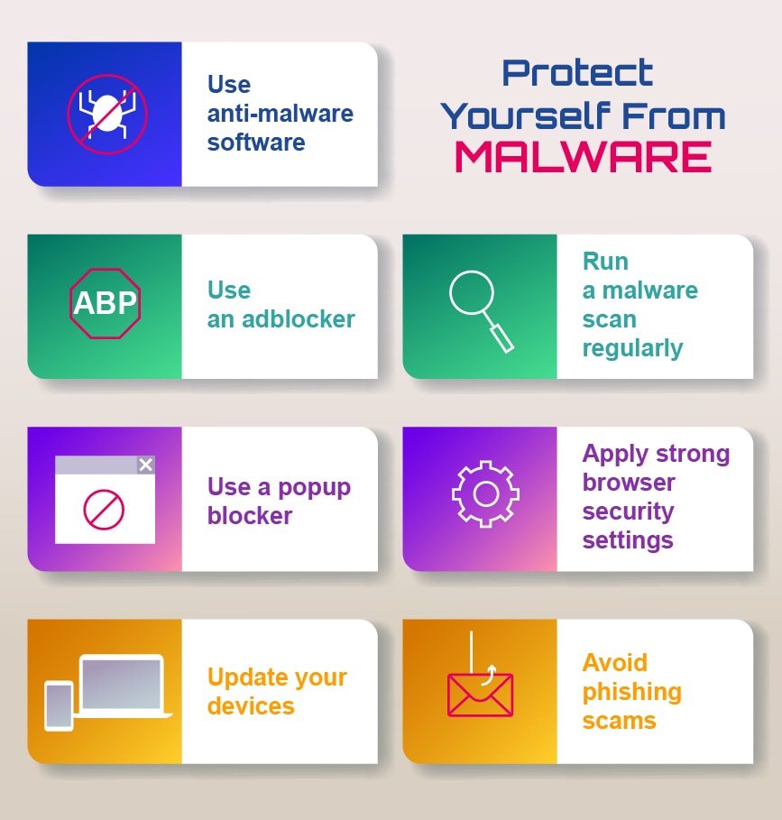 malware infographic