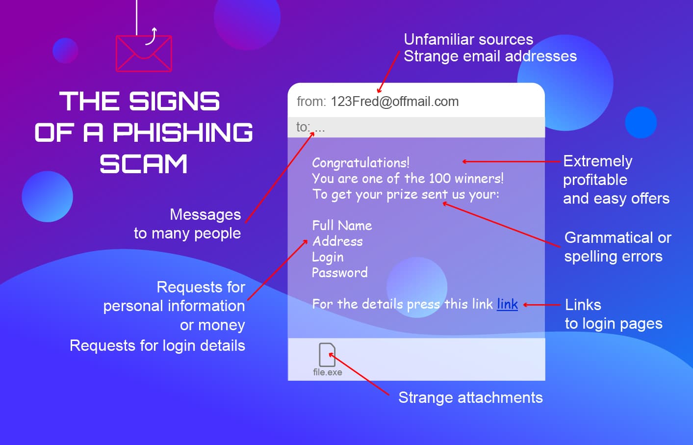 Signs of a Phishing Scam