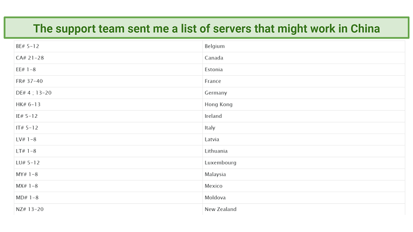 Screenshot of an email from ProtonVPN support listing servers that might work in China