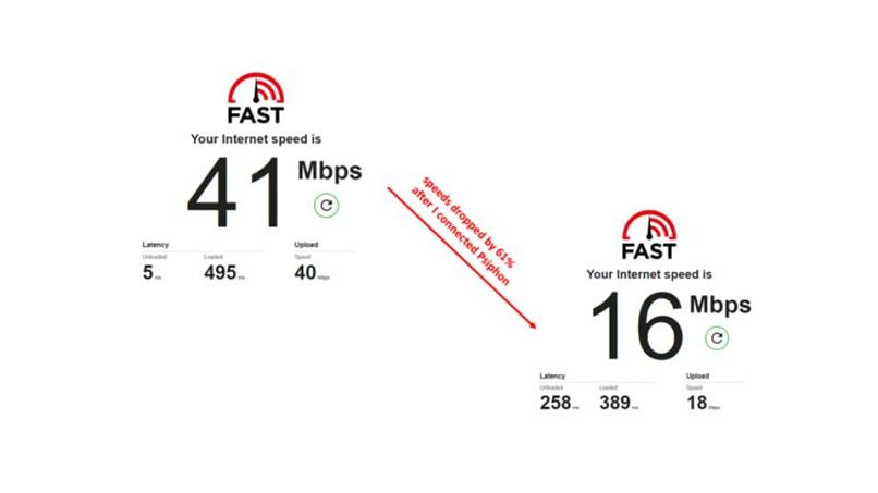 A screenshot of internet speed with and without Psiphon
