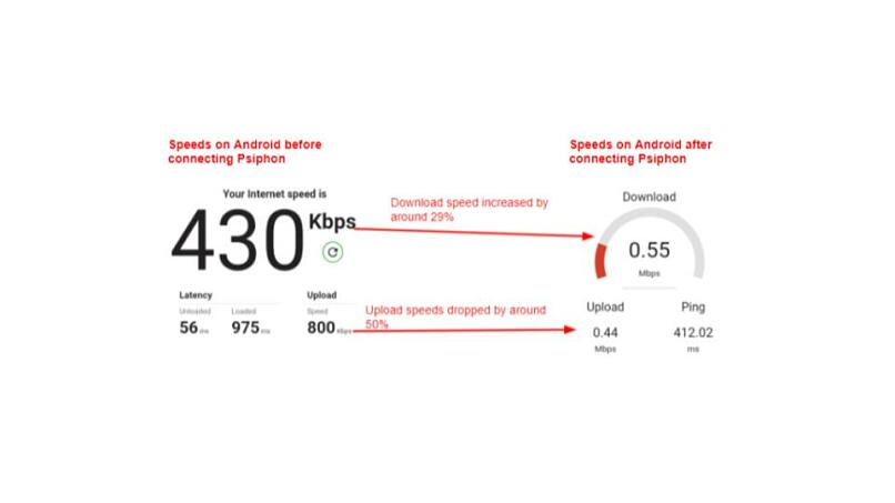 A screenshot of the speed test results before and after connecting to Psiphon on Android