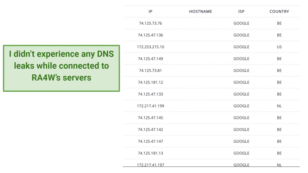 screenshot of RA4W's DNS test