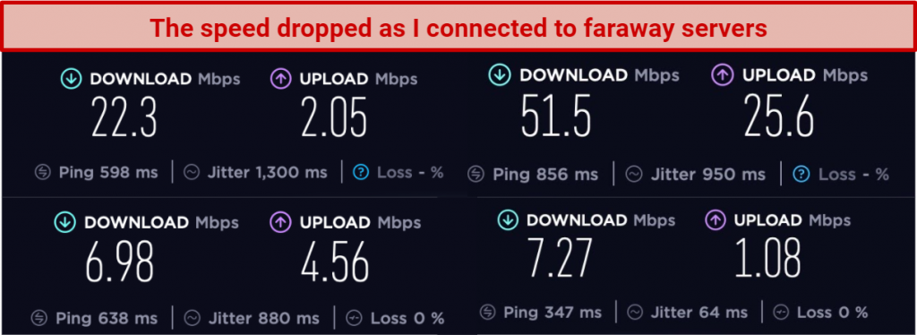 screenshot of speed tests results on RA4W's servers