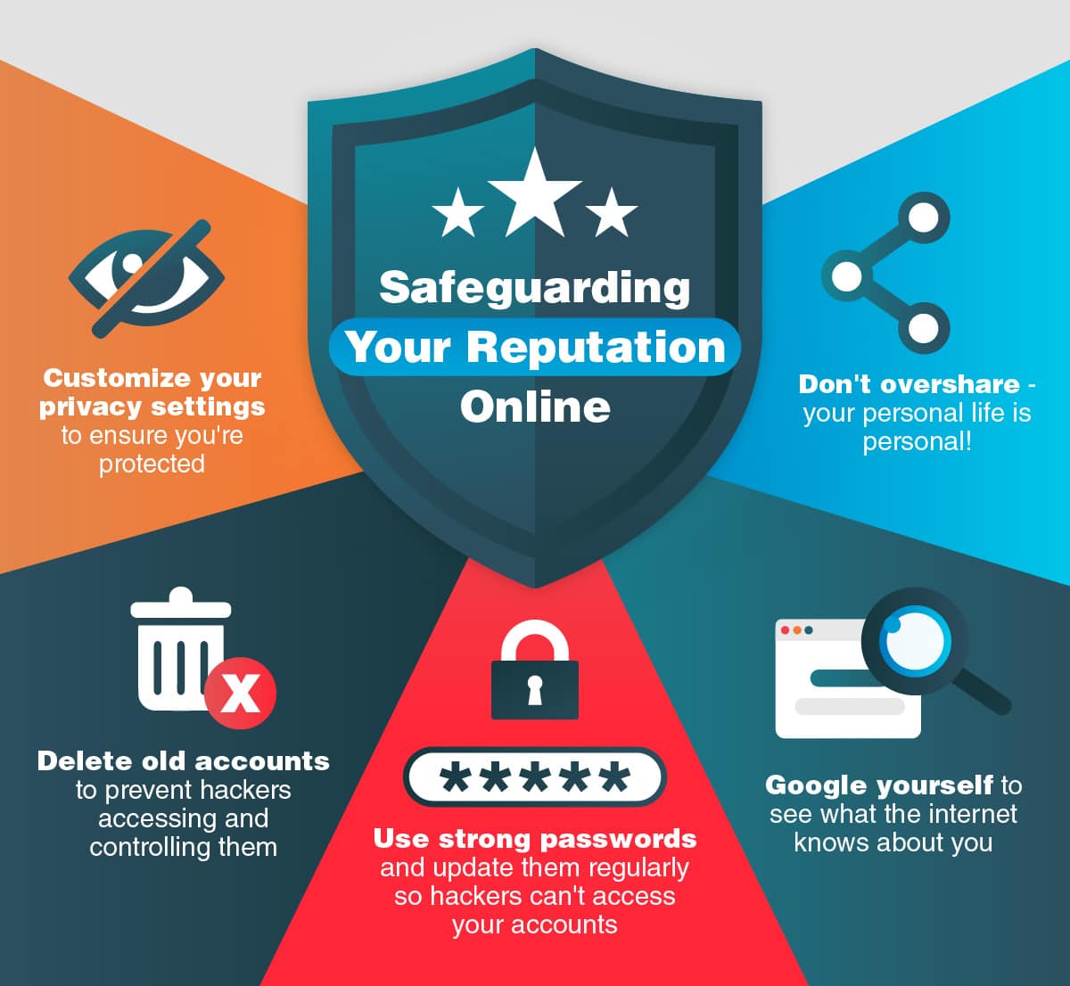 Safeguard your online reputation