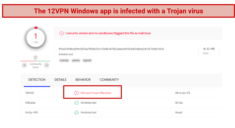 Graphic showing 12VPN Windows app infected with Trojan virus